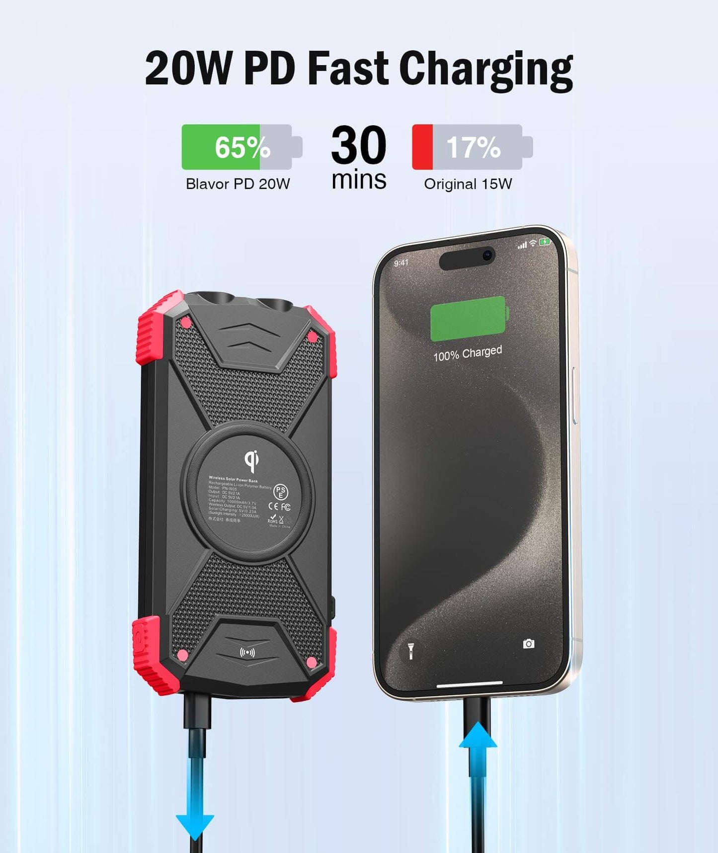 Image of BLAVOR Solar Charger Power Bank 10,000mAh, Portable Wireless Charger, a Wireless Charger available for $57.99 Buy now and save at Adventure Travel Gear