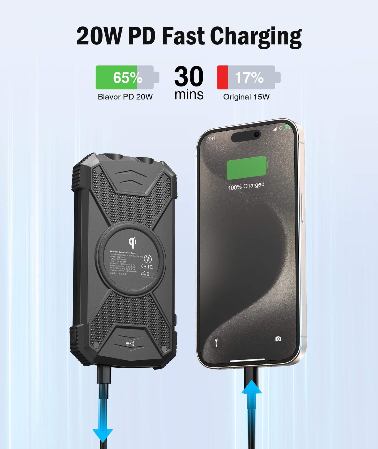 Image of BLAVOR Solar Charger Power Bank 10,000mAh, Portable Wireless Charger, a Wireless Charger available for $57.99 Buy now and save at Adventure Travel Gear